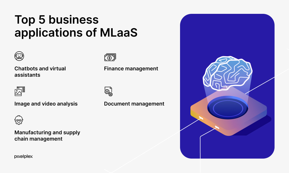 Top 5 MLaaS business applications