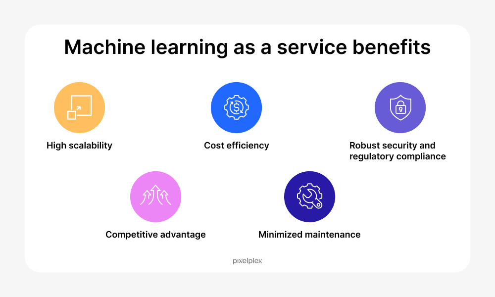 Machine learning as a service benefits