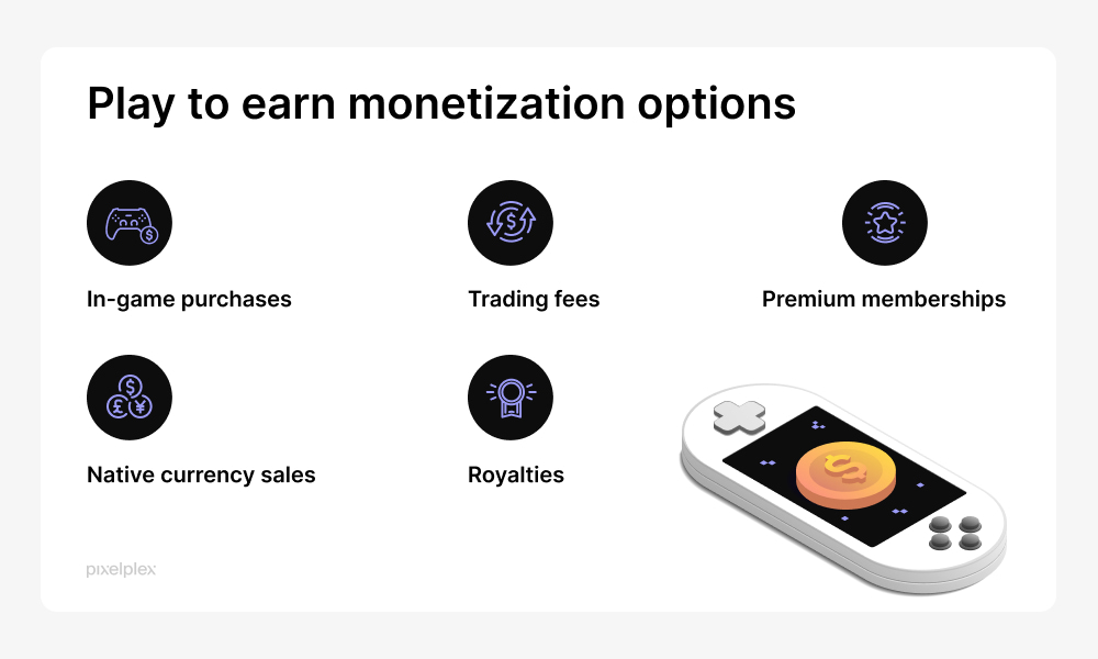 Play to earn monetization options