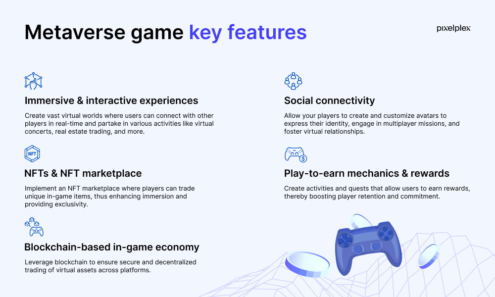 Metaverse game key features