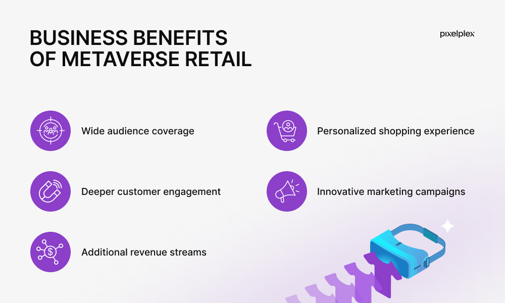 Benefits of metaverse retail