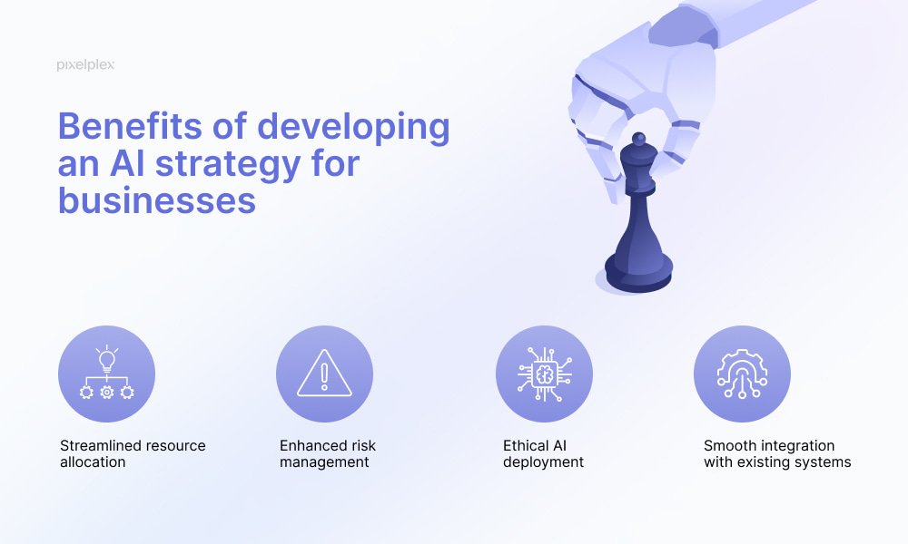 Benefits of developing AI strategy