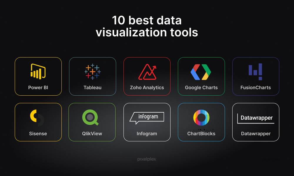 20 Top Data Modeling Tools You Should Know in 2024