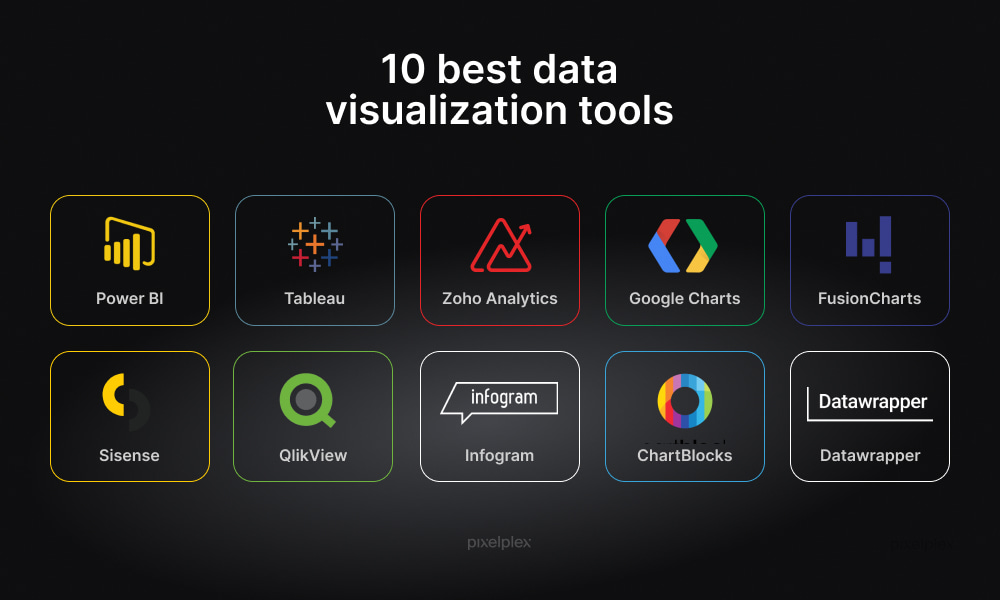 10 Best Data Visualization Tools for 2024: Detailed Analysis