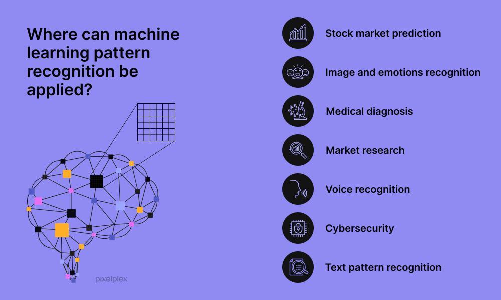 Machine learning pattern recognition applications