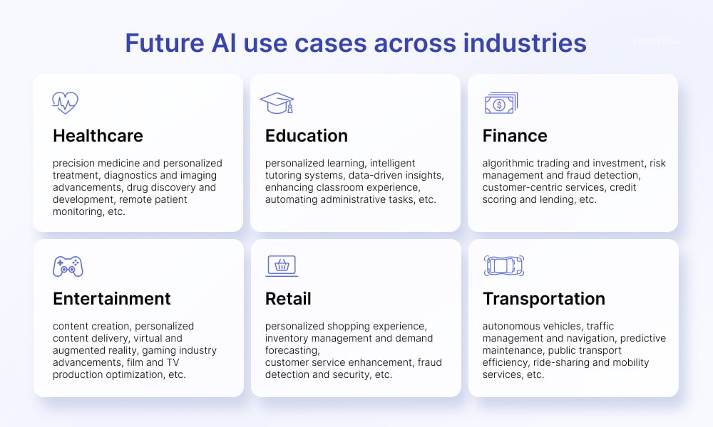 Future AI use cases