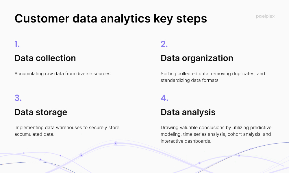 Customer data analytics key steps
