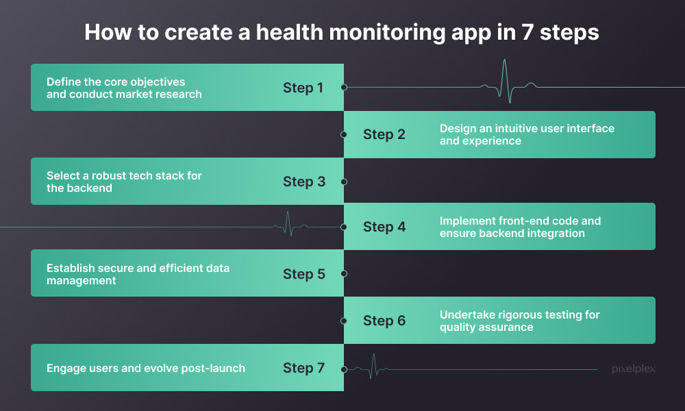 How to create health monitoring app