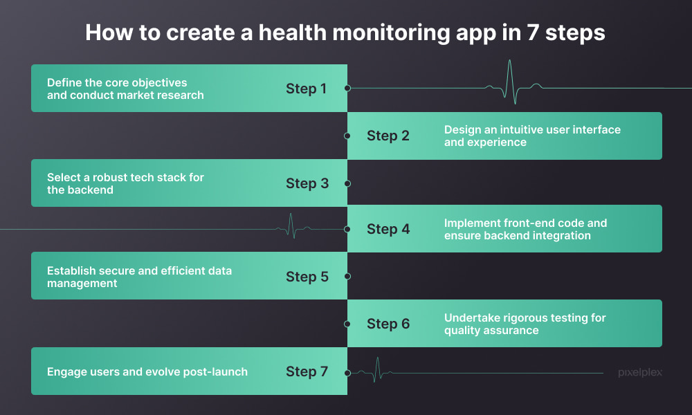 App Health Monitor Feature Displays Key Metrics