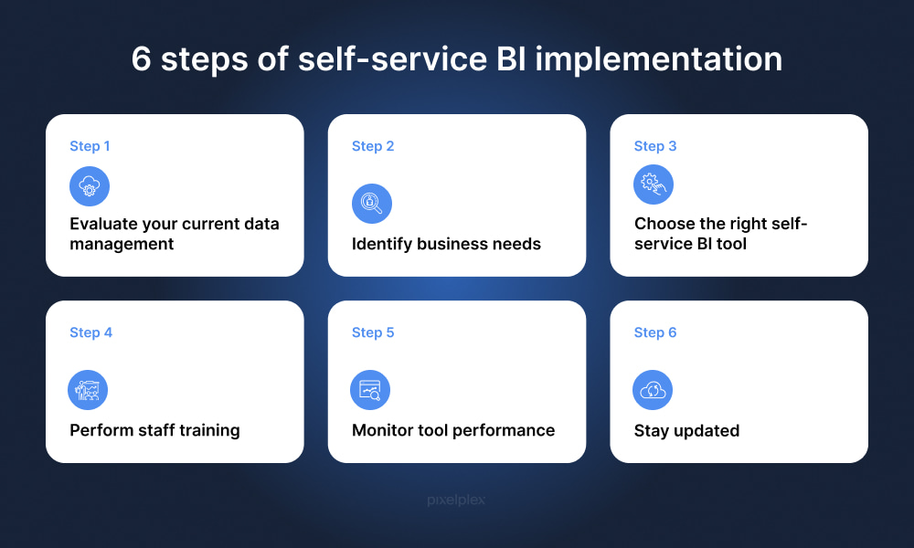 How to implement self-service BI