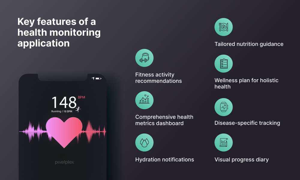 Key features of a health monitoring app