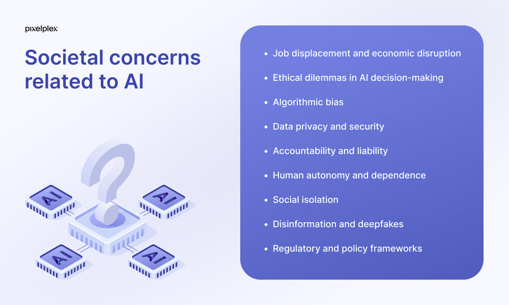 Social concerns related to AI