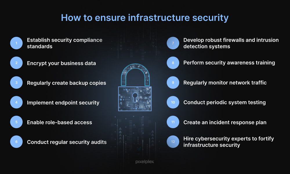 Infrastructure security best practices
