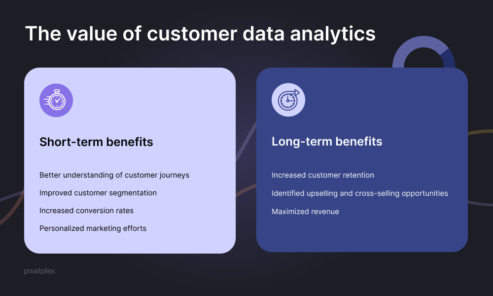 The value of customer data analytics