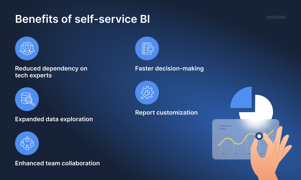 Benefits of self-service BI