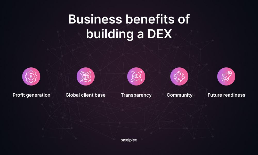 Business benefits of building a DEX