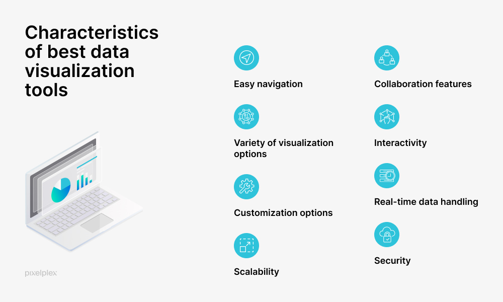 Characteristics of best data visualization tools