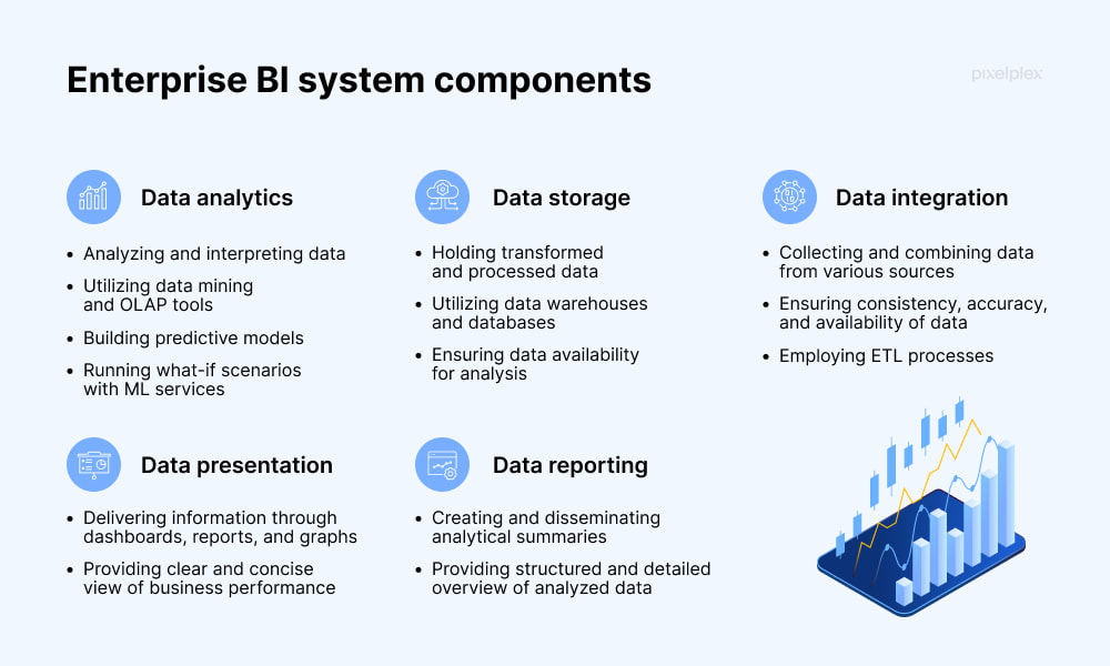 Enterprise business intelligence components