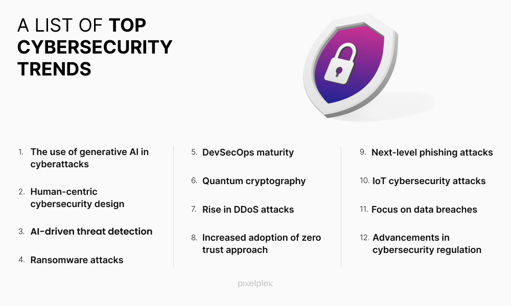 Top 12 cybersecurity trends