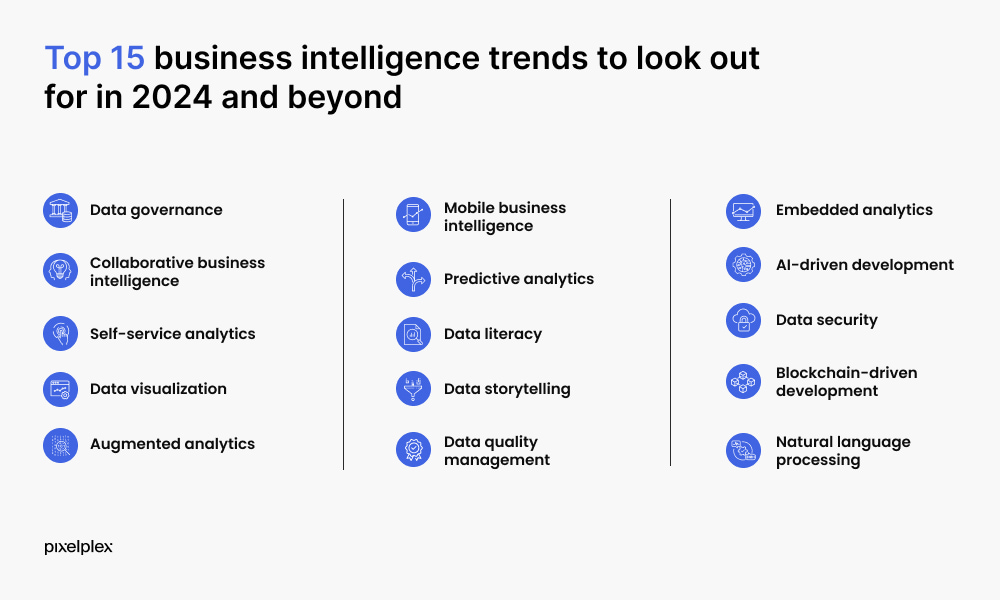 Top 15 business intelligence trends