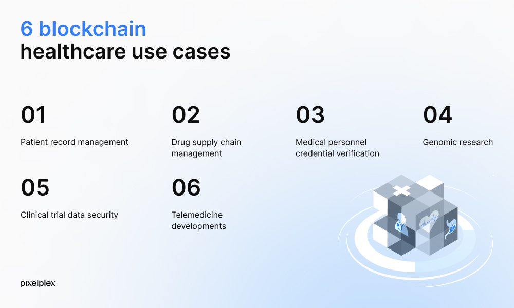 Top 6 blockchain use cases in healthcare
