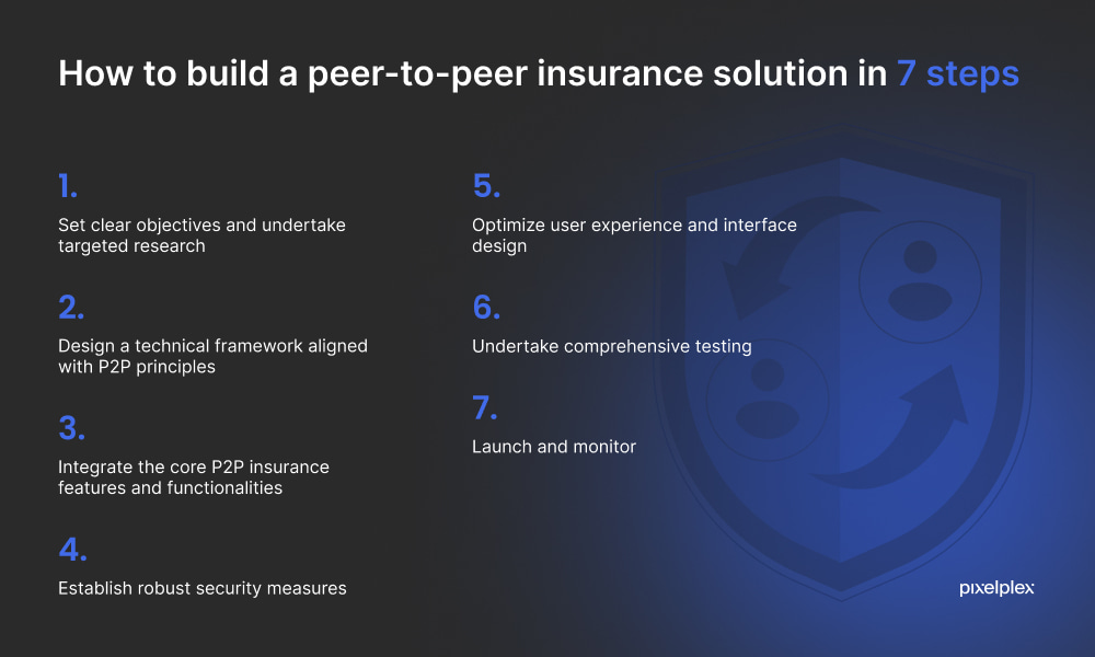 How to build a peer-to-peer insurance solution in 7 steps