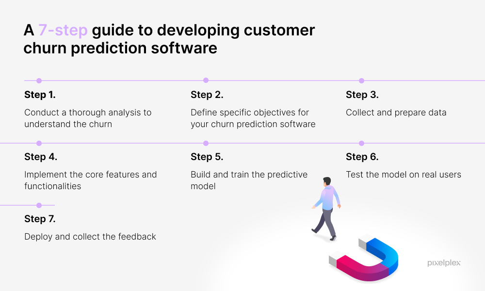 How to develop customer churn prediction software