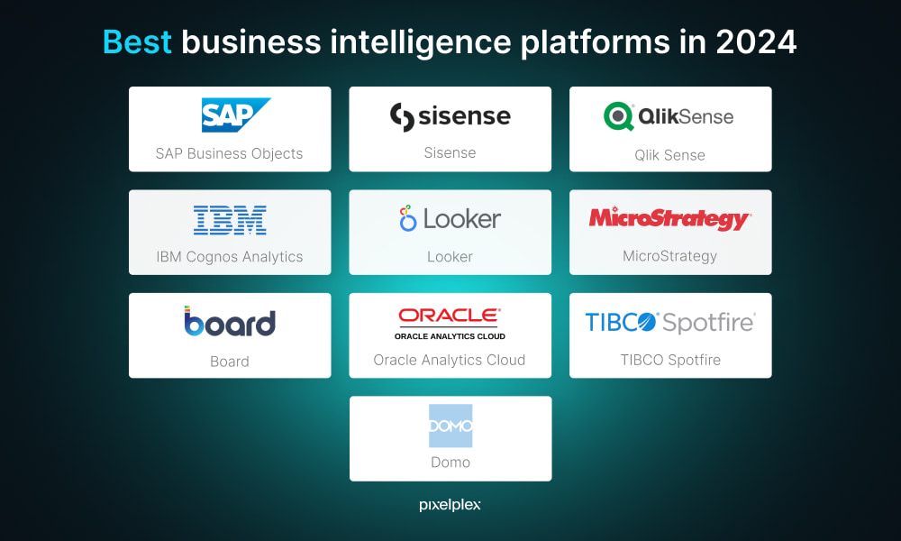 Top 10 Business Intelligence Platforms Guide [2024]