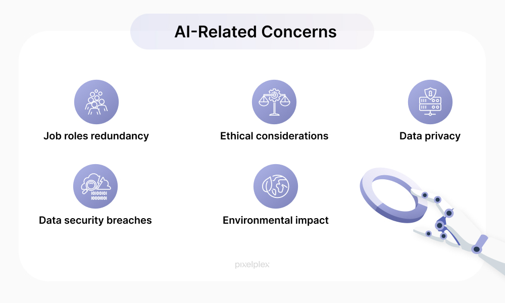 AI-related concerns