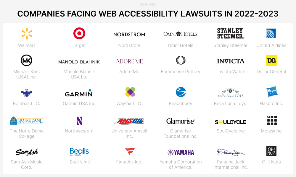 A list of companies facing web accessibility lawsuits in 2022-2023