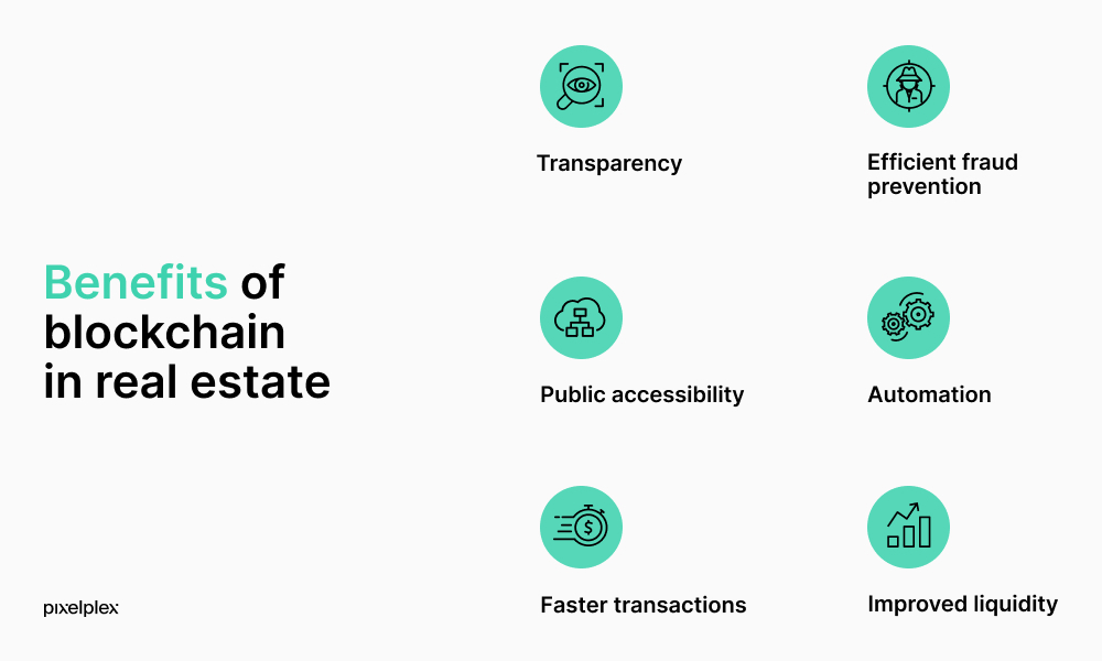 Benefits of blockchain in real estate