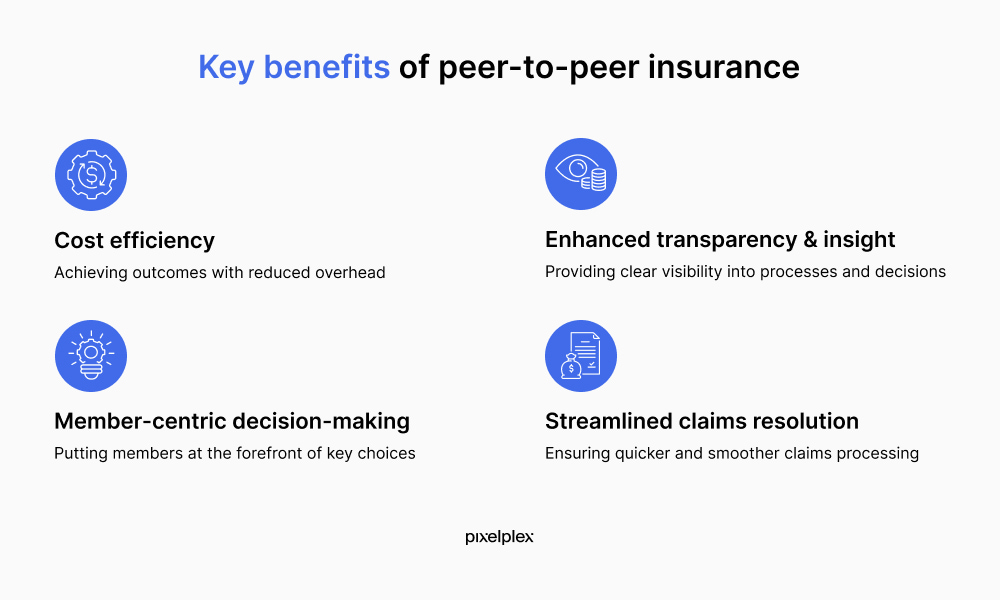 Peer-to-peer insurance benefits