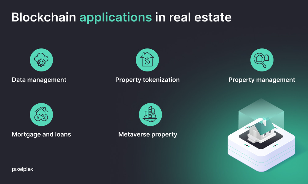 5 blockchain applications in real estate