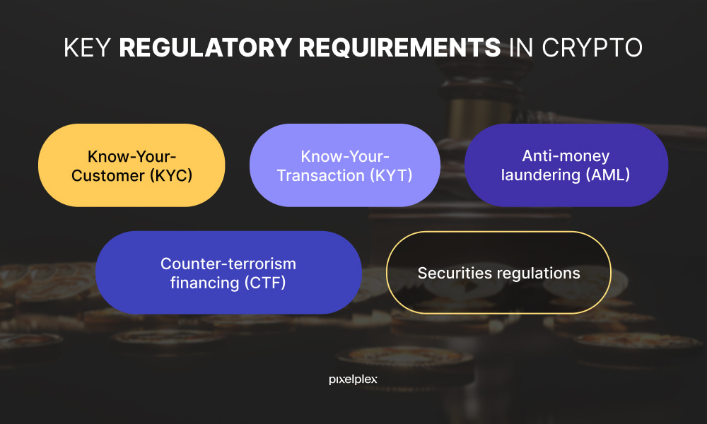 Key regulatory requirements in crypto