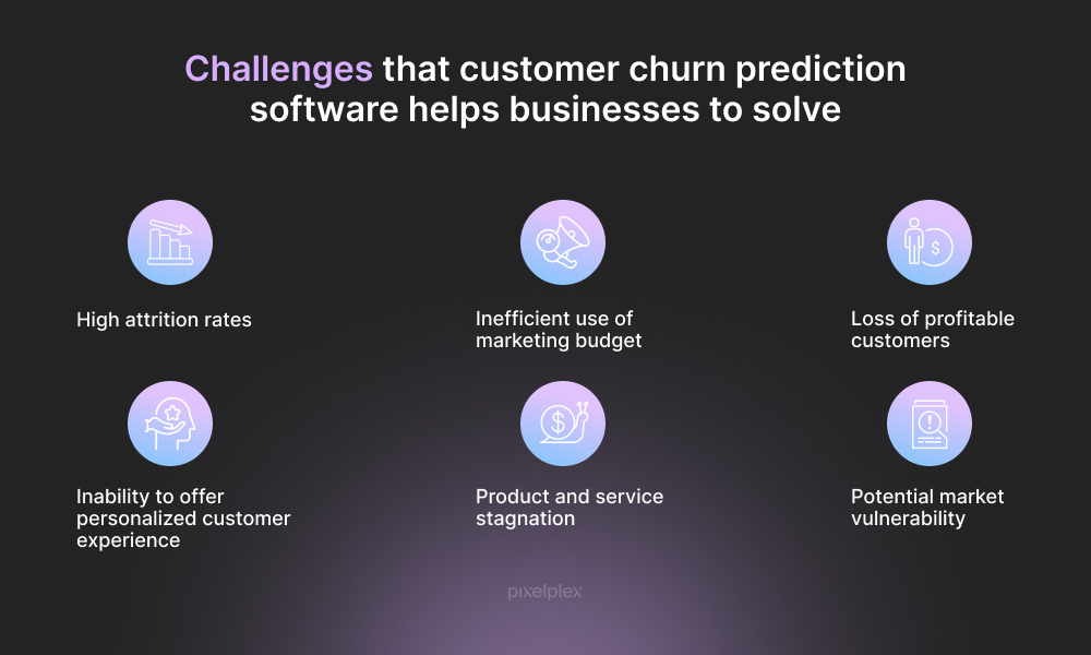 Challenges that customer churn prediction software helps businesses to solve