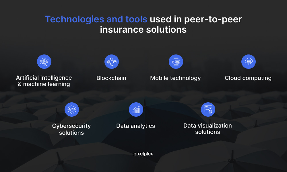 Peer-to-peer insurance technologies