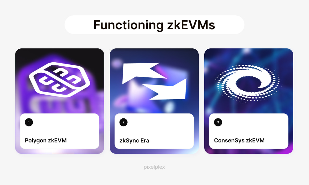 Functioning zkEVMs