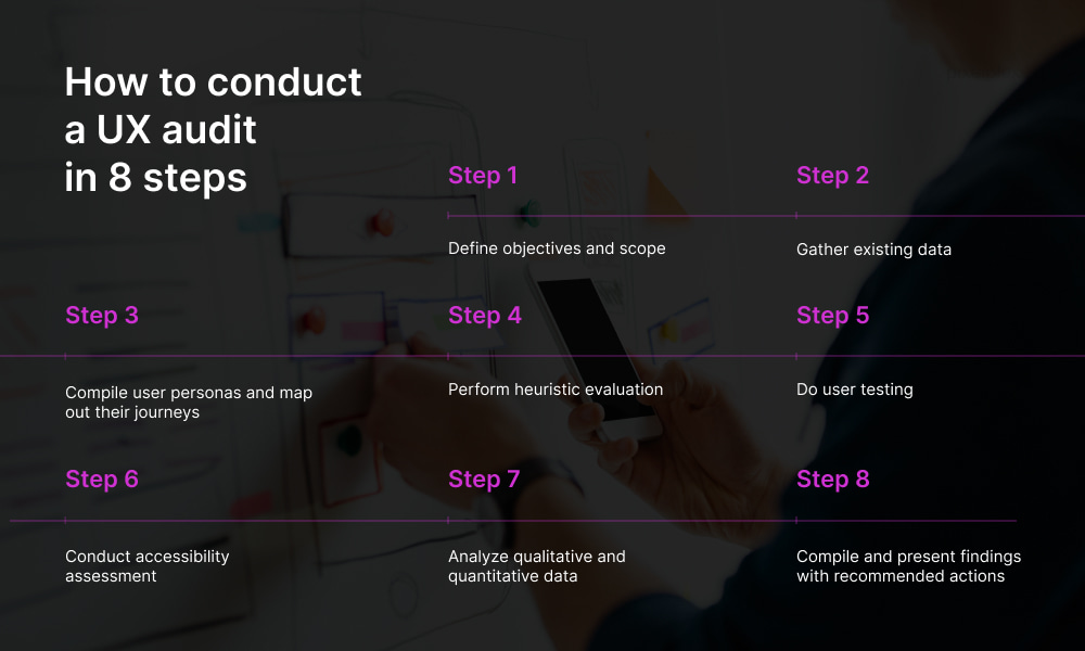 How to conduct a UX audit in 8 steps