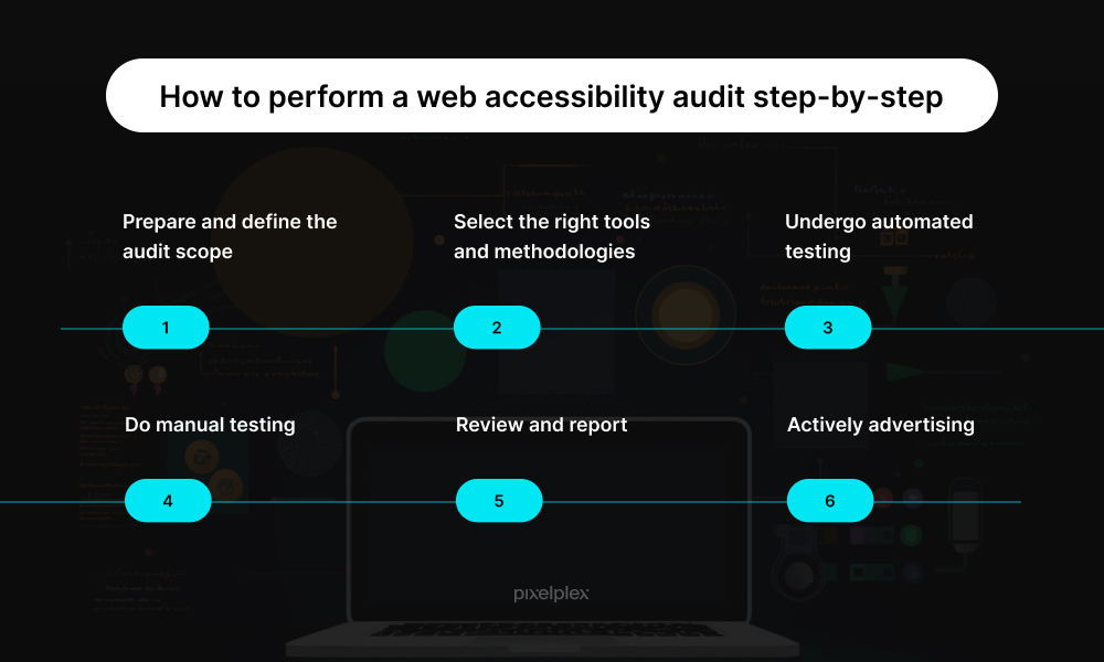 How to perform a web accessibility audit step-by-step