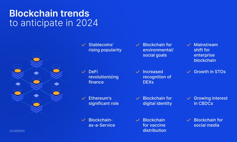 Hottest Blockchain Trends to Watch for 2024 and Beyond