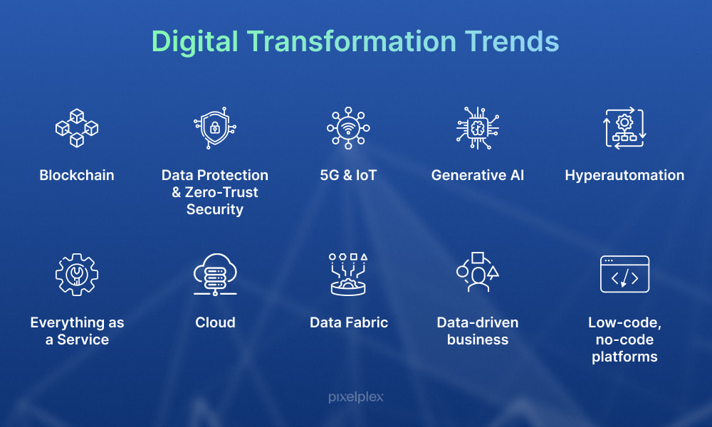 Digital transformation trends