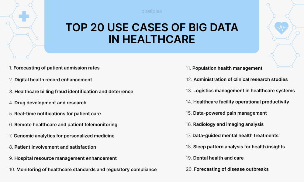 Top 20 use cases of big data analytics in healthcare