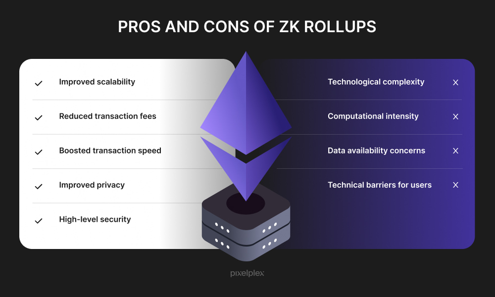 Pros and cons of ZK rollups