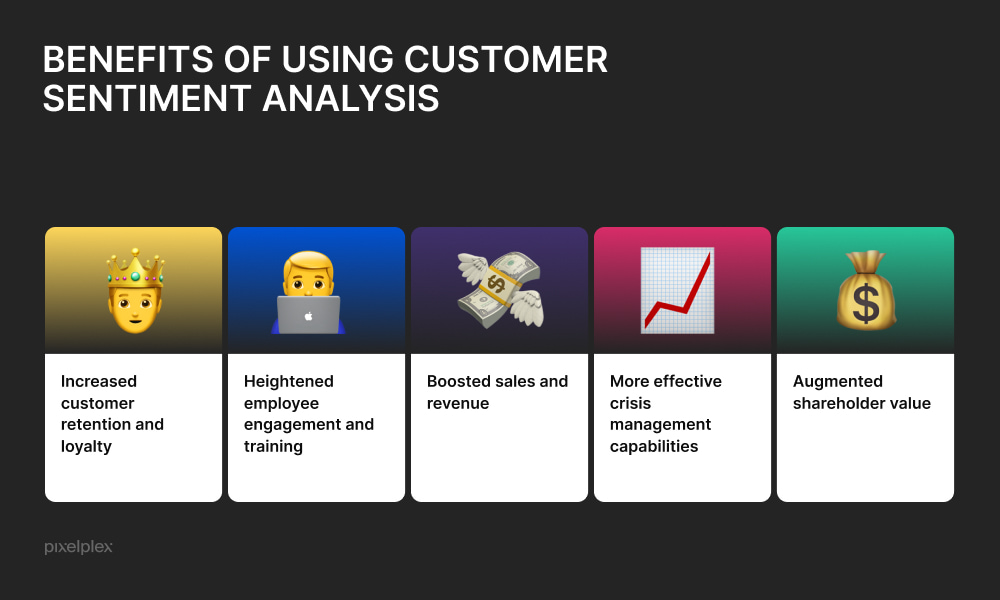Customer sentiment analysis benefits