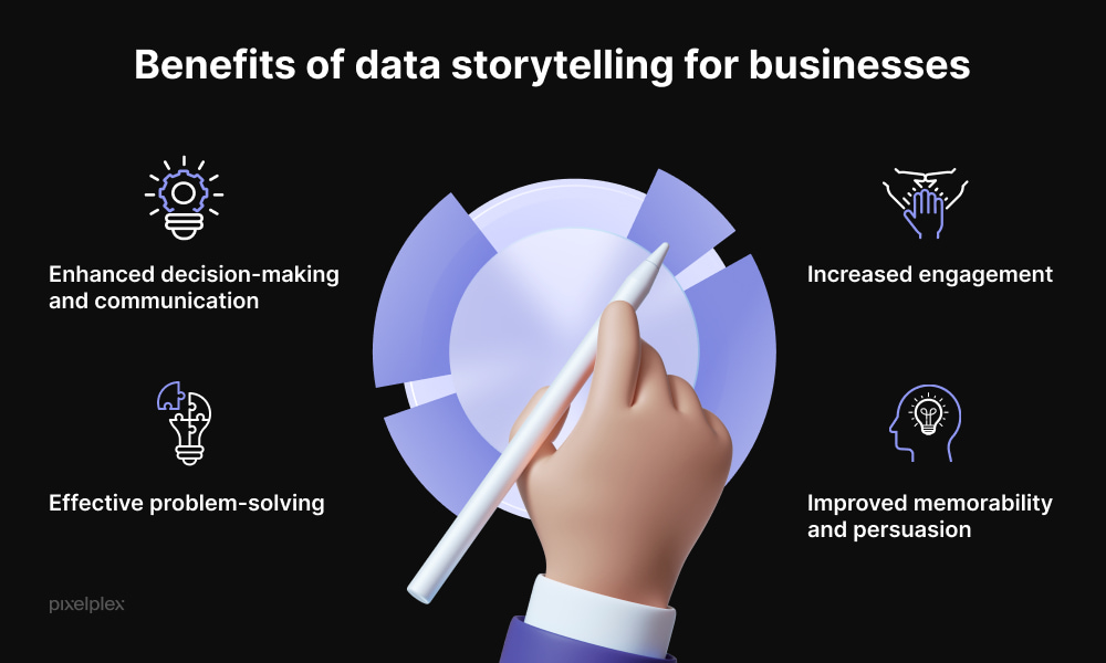 Benefits of data storytelling for businesses