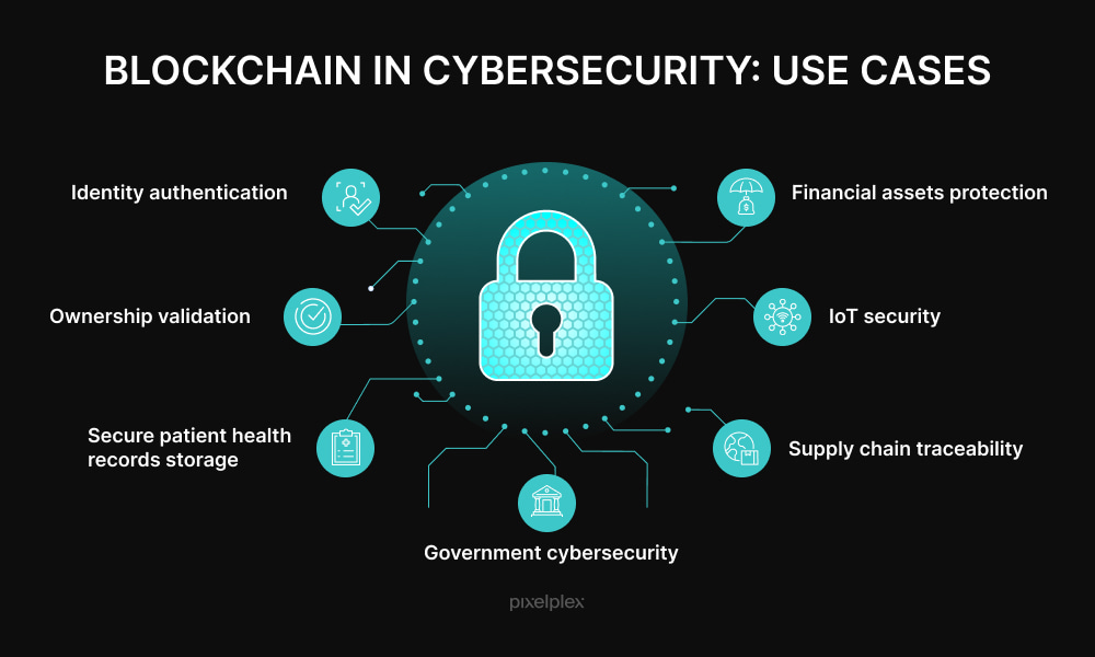 Blockchain in cybersecurity use cases