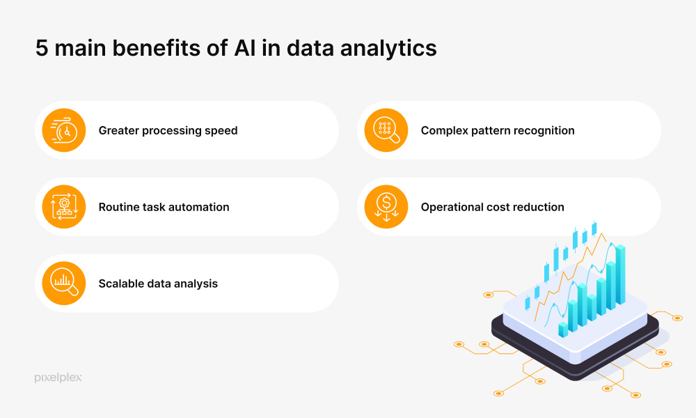 5 main benefits of AI in data analytics