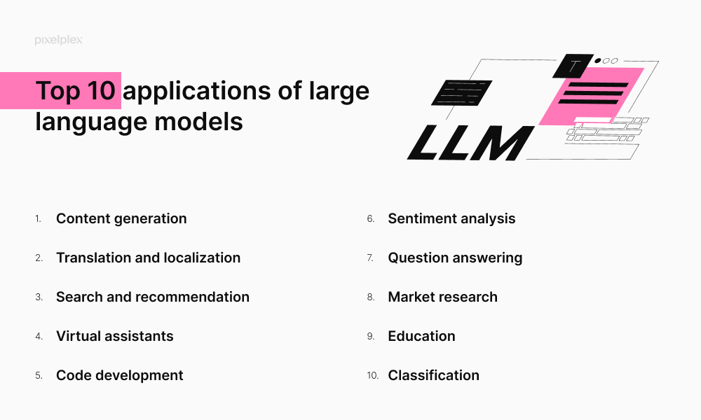Top 10 LLM applications