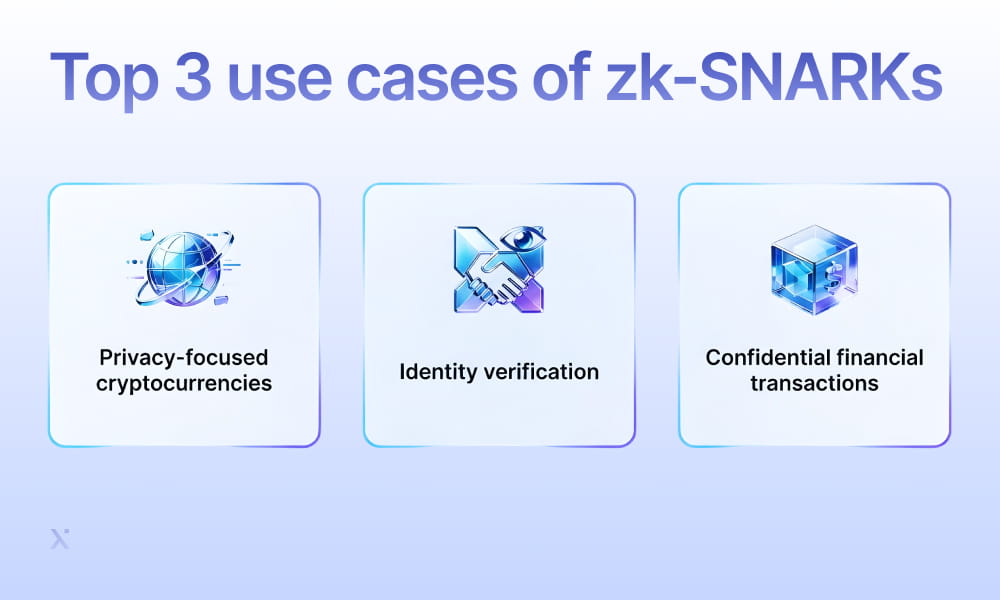 Visual representation of the top three use cases for zk-SNARKs, highlighting privacy, scalability, and secure voting.