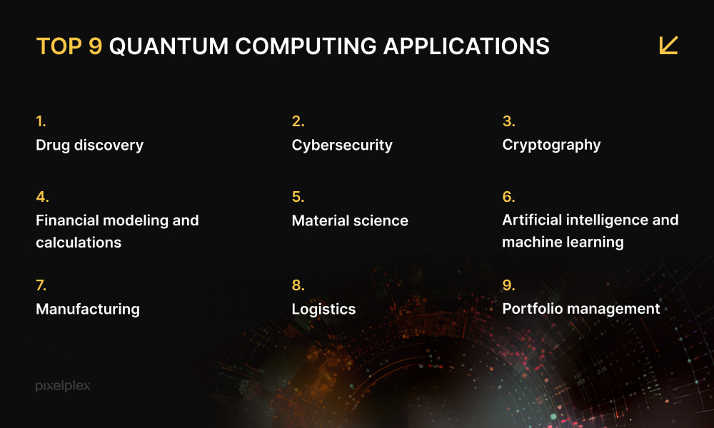 Top 9 quantum computing applications